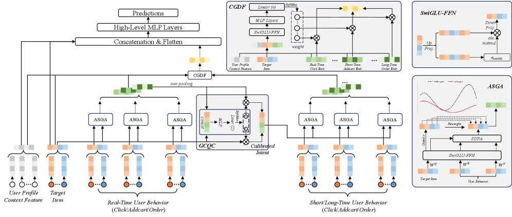 An Overview of the proposed GAP-Net