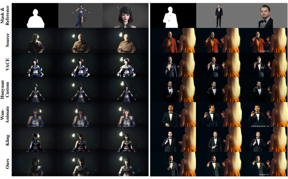 MoCha демонстрирует превосходство над существующими методами, обеспечивая более согласованную анимацию персонажей, повышенную выразительность лиц и реалистичные эффекты освещения.