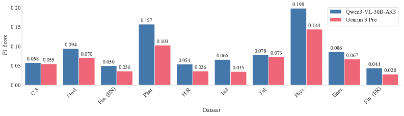 Оценка точности локализации ограничивающих рамок модели показывает, что максимальное значение F1, отражающее степень перекрытия между сгенерированными моделью и аннотациями человека, используется для измерения производительности.