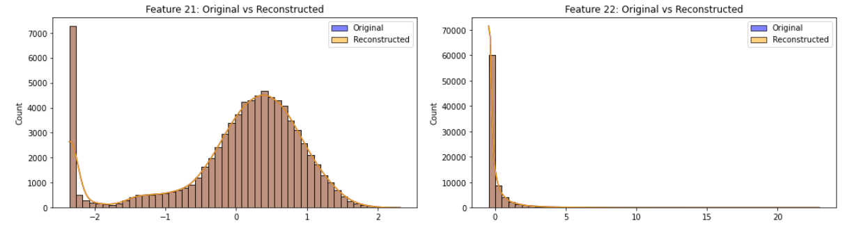 An autoencoder (AAE) transforms input features before they are processed by a ResNet model with GRU layers.