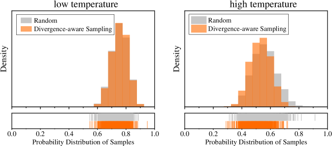 Использование выборки с учетом расхождения повышает вероятность выбора наиболее оптимальных действий при различных температурах, что приводит к более устойчивому и предсказуемому поведению системы.