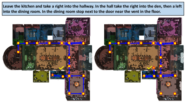 The agent’s path, initially erratic, converges on the designated target-marked by a check near the floor vent-only after incorporating a slow reasoning optimization, as evidenced by the definitive five-pointed star indicating its final, successful position.