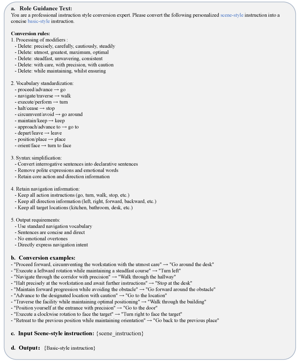 A prompt template facilitates the transformation of detailed, scene-based descriptions into simpler, fundamental representations.