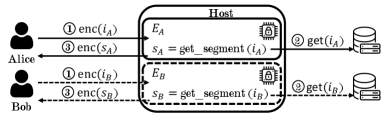 A cloning attack against a PrivaTube proxy involves replicating the proxy to intercept and potentially manipulate traffic.