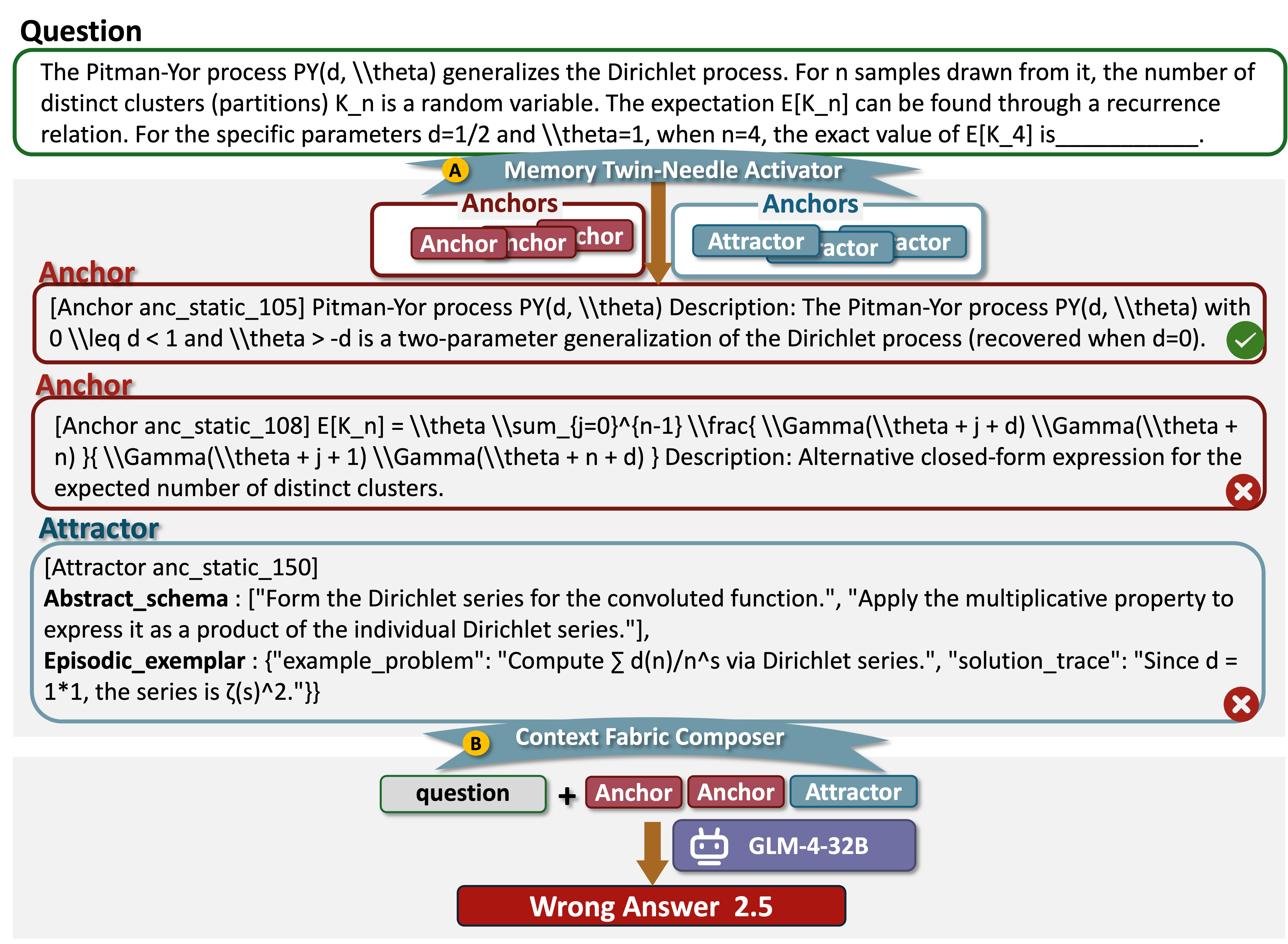 Используя HybridRAG для активации релевантных якорей и аттракторов из полной памяти, модель Grok-4-Fast успешно решила задачу TheoremQA, предоставив корректный ответ <span class="katex-eq" data-katex-display="false">187/64</span>.