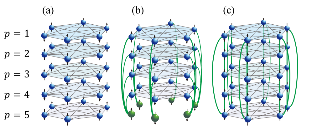 Replica-coupled models-specifically independent, penalty-spin, and stacked configurations-explore diverse strategies for harnessing the power of <span class="katex-eq" data-katex-display="false">P=5</span> replicas to navigate the inherent chaos within complex systems.