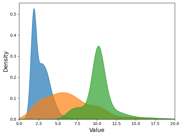 The distribution of valuations reveals the range of possible values for randomly selected inventory types.