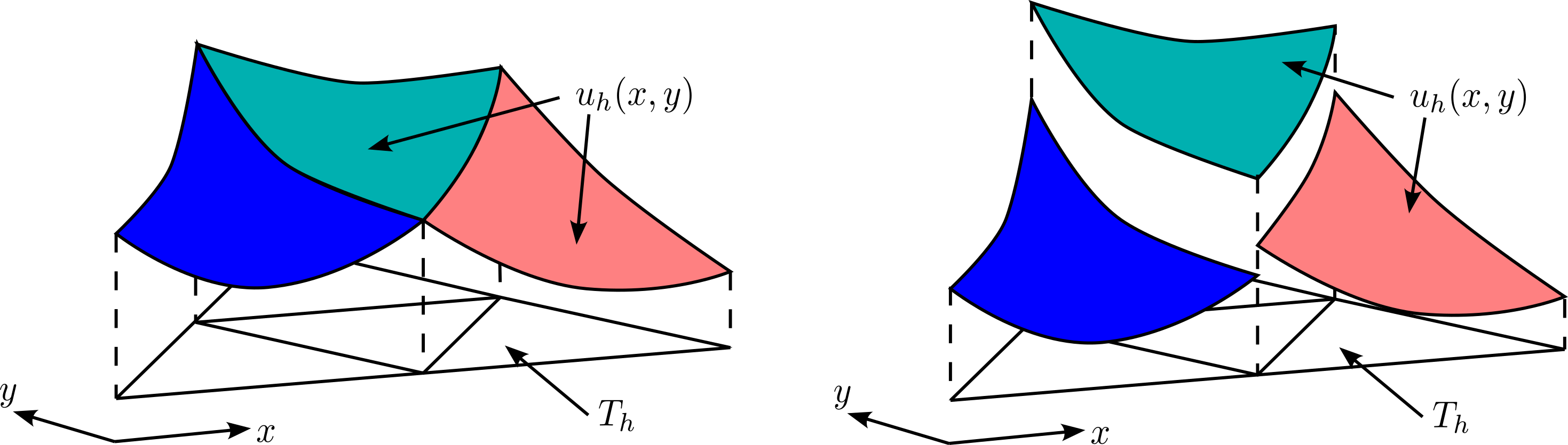 Схема базисных функций, используемых в методах непрерывных Галеркина (слева) и разрывных Галеркина (справа), демонстрирует различия в их реализации и применении.