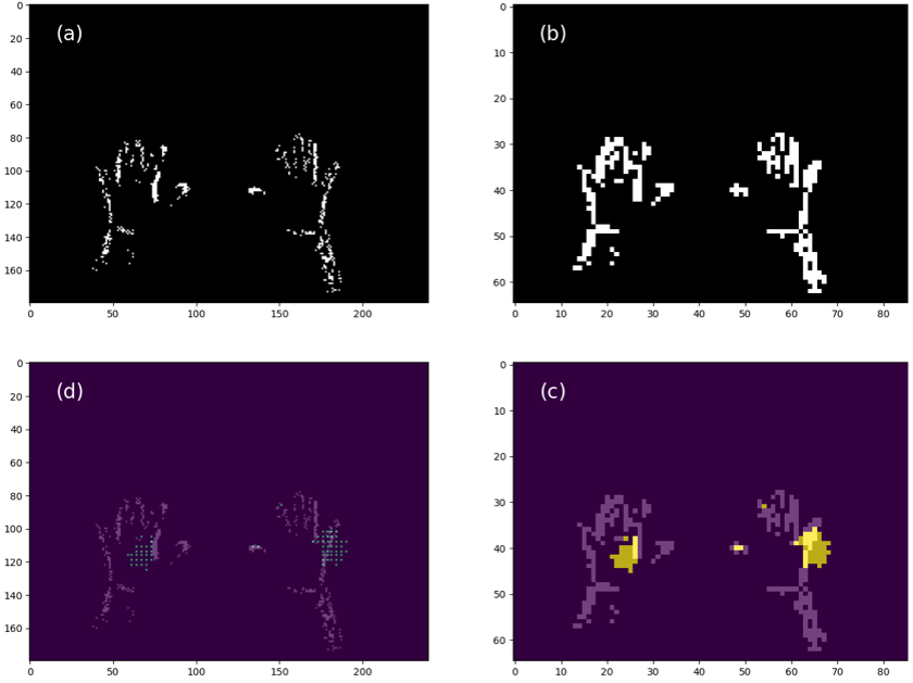 A multi-peak DNF successfully tracks hand movements across resolutions, demonstrated by overlaying its output-both at the chip resolution (<span class="katex-eq" data-katex-display="false">86 \times 65</span>) and upscaled to the original (<span class="katex-eq" data-katex-display="false">240 \times 180</span>) frame-onto the event data.