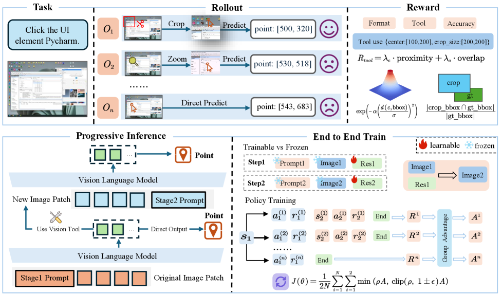 Разработанная платформа GUI-Eyes осуществляет поэтапный вывод, управляемый специализированными запросами, и динамически генерирует визуальные данные посредством применённых инструментов, что позволяет оптимизировать процесс принятия решений на основе комбинированной оценки пространственной близости и перекрытия областей с эталонными данными.