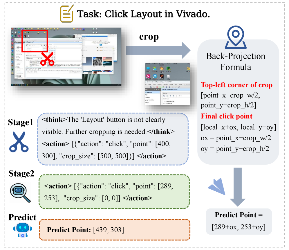 Инструментальное расширение рассуждений с обрезкой позволяет эффективно решать задачи в графическом интерфейсе.