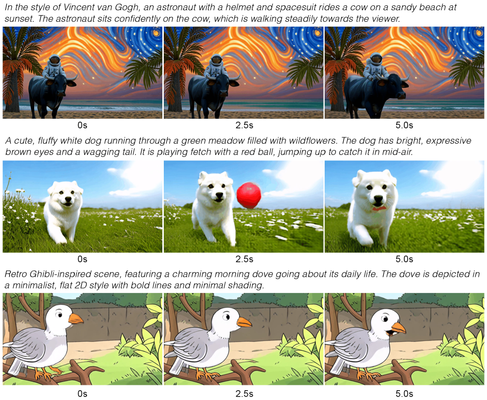 В процессе дистилляции модели DMD2, при отсутствии временного сдвига, наблюдается коллапс моды, проявляющийся в систематическом появлении основных персонажей в левой части сгенерированных видео, что указывает на критическое ограничение разнообразия выходных данных.