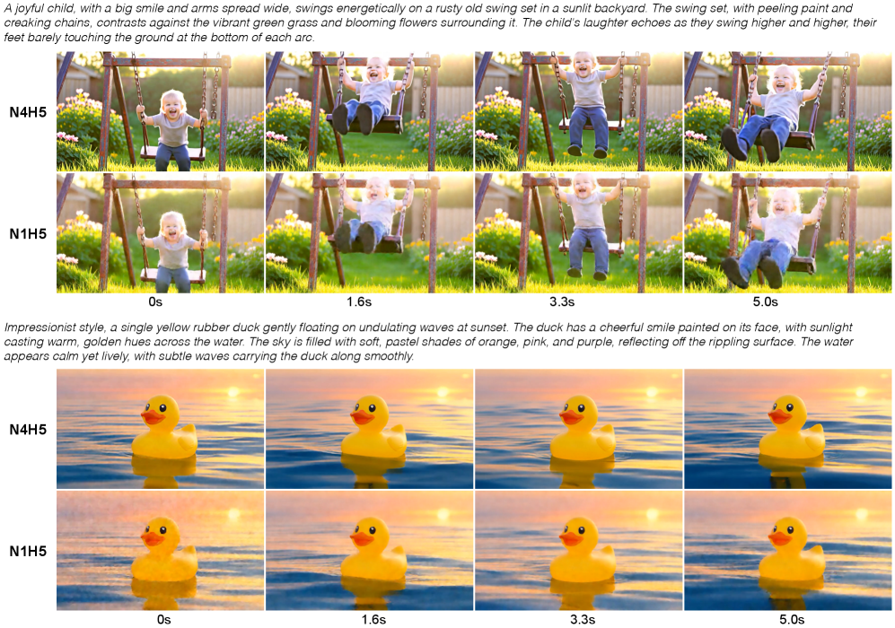 Использование итеративного уточнения в потоковой головке (N4H5) значительно улучшает качество генерируемых видео по сравнению с одношаговым подходом (N1H5), что подчеркивает важность многократной детализации для достижения реалистичных результатов.