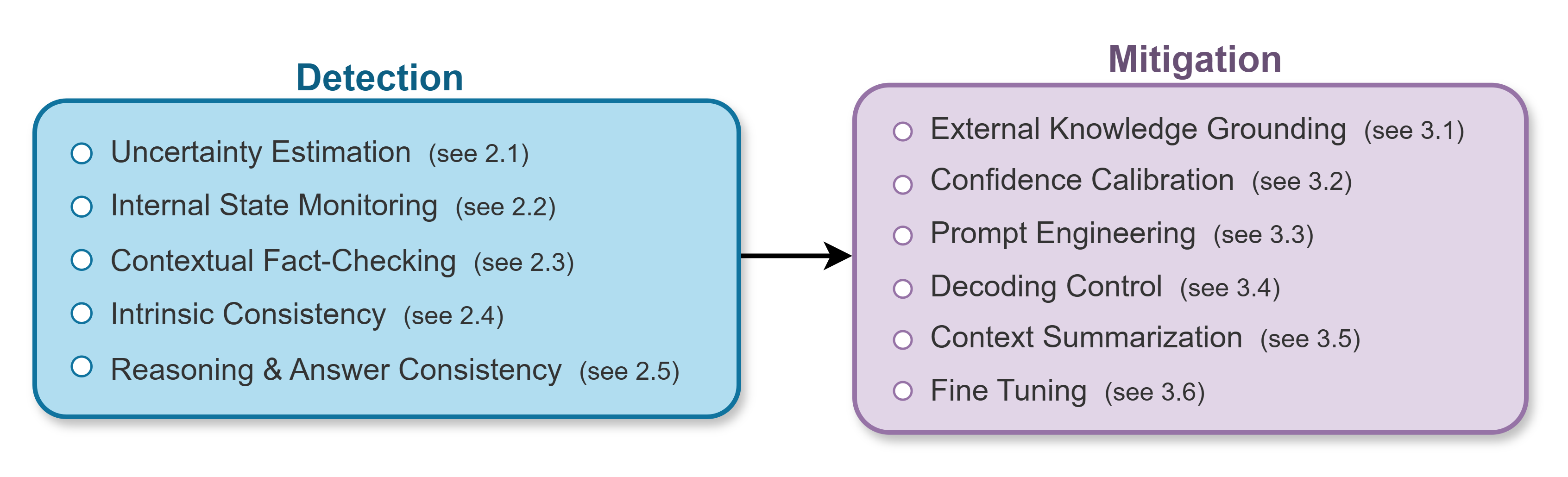 The study dissects the phenomenon of hallucinatory outputs in complex systems, proposing methods not merely to detect these spurious results, but to actively mitigate their occurrence through targeted interventions and strategic recalibration of underlying parameters.