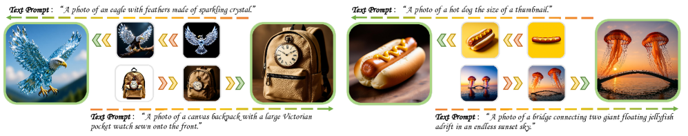 Визуализация работы CoF-T2I демонстрирует траектории рассуждений, где итоговый результат представлен крупным изображением, а промежуточные латентные кадры - уменьшенными копиями.