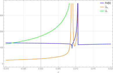 The system demonstrates how variations in a deformation parameter influence energy distribution-specifically, the real part of the Hawking-Eberhardt function [latex]\text{HEE}[/latex] and quantities [latex]\mathcal{Q}\_{\pm}[/latex]-for both purely timelike intervals and scenarios with non-vanishing chemical potential, suggesting a nuanced relationship between spacetime geometry and energy fluctuations at [latex]t=2[/latex], [latex]\beta=\sqrt{8}\pi[/latex], [latex]\Omega=0[/latex], and [latex]c=12\pi[/latex].