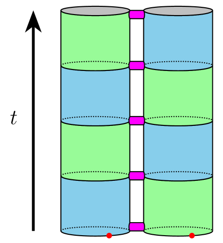 This interaction allows flavor changes during propagation, extending beyond the two-flavor oscillation shown and enabling complex exchange patterns via structure constants <span class="katex-eq" data-katex-display="false">d_{i	ilde{I}}</span>.