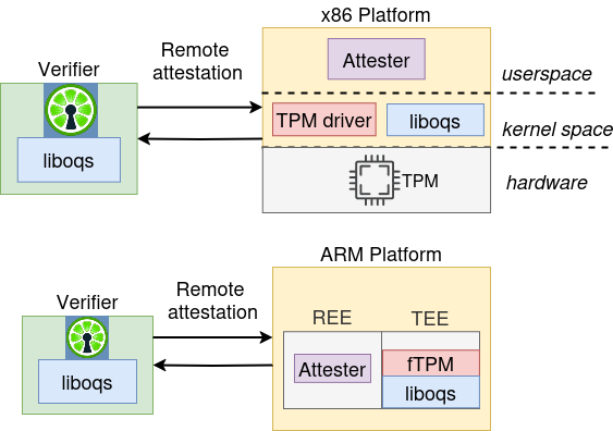The proposed solution utilizes a high-level architecture designed to streamline and integrate its core components.