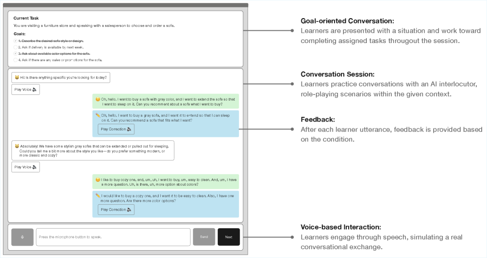 Learners interacted with the AI Twin through voice-based conversations-practicing goal-oriented communication and receiving feedback via rephrased speech-as presented in this English translation of the originally Korean interface.