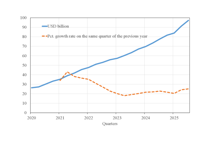 Quarterly revenue data reveals the dominance of the three largest public cloud providers.