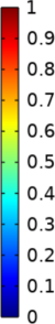 Normalized wave function intensity distributions reveal that resonance frequencies <span class="katex-eq" data-katex-display="false">f_n</span> remain consistent across weakly, moderately, and strongly coupled configurations of a cavity containing circular niobium disks, with values of 8.50, 10.29, 9.10, and 11.08 GHz for the observed eigenmodes.
