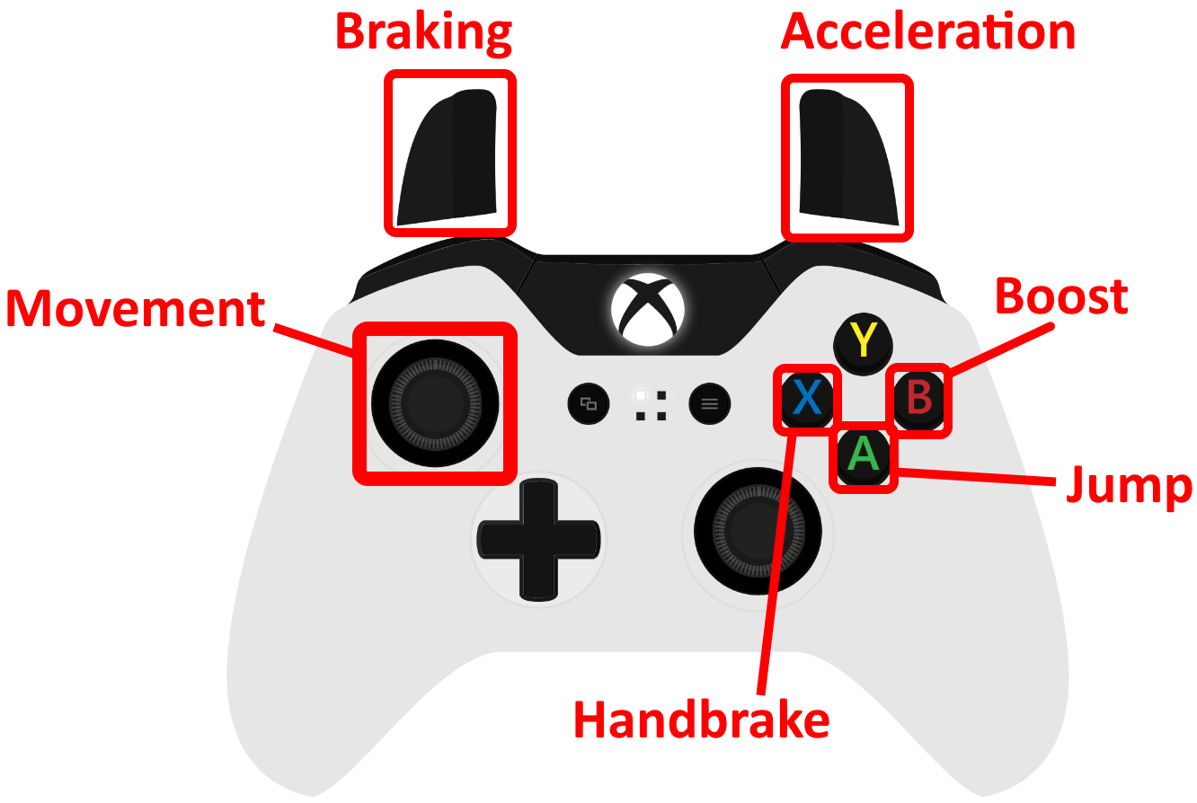 Стандартное управление в Rocket League преобразует команды пользователя в игровые действия.