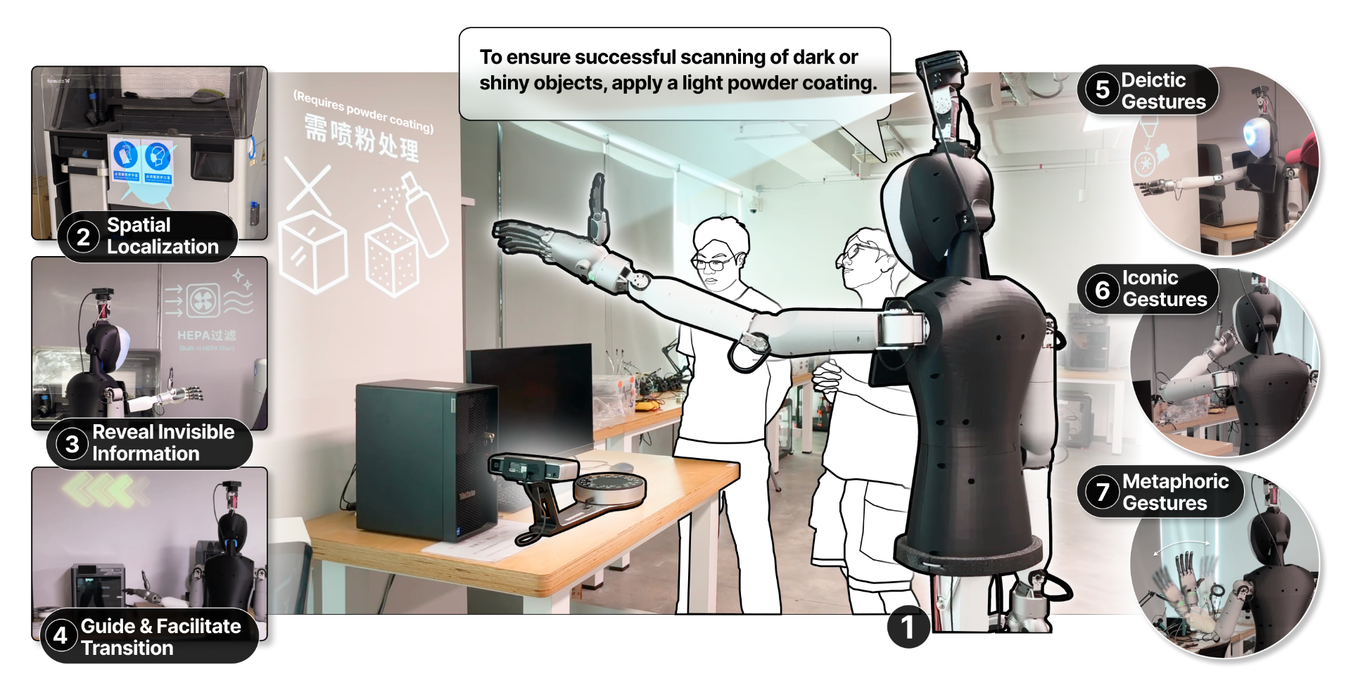 Система ProjecTA обеспечивает навигацию в мастерской посредством интуитивно понятных проекций, визуализирующих скрытую информацию об оборудовании и облегчающих переход между рабочими зонами, используя широкий спектр жестов - от указаний на конкретные объекты и имитации операций до передачи абстрактных концепций через метафорические движения.