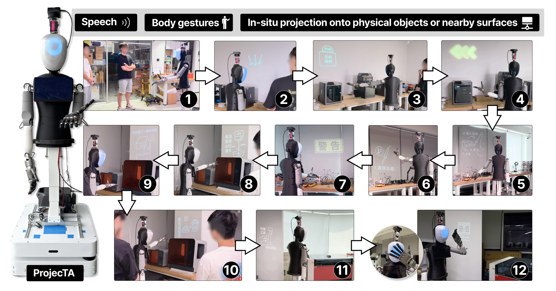 ProjecTA успешно применяется в качестве инструмента поддержки во время экскурсий по MakerSpace, демонстрируя свою практическую ценность в образовательной среде.