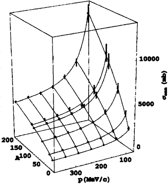 The study demonstrates a quantifiable relationship between antineutron momentum and atomic number as manifested in the measured annual modulation signal [latex]\sigma_{ann}(p_{\bar{n}}; A)[/latex], providing insight into the underlying physics of this phenomenon as detailed in reference [13].