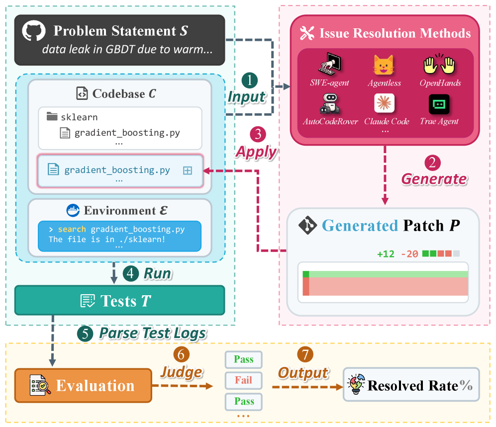 This demonstrates a task focused on issue resolution.