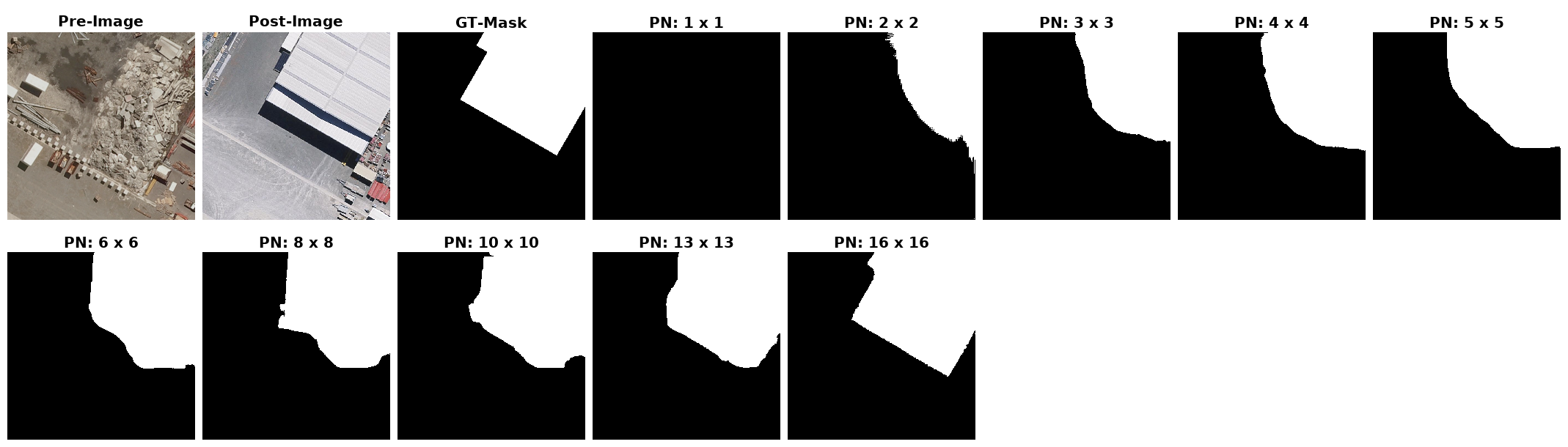 Авторегрессивная маска генерируется последовательно для токенов разного разрешения, начиная с <span class="katex-eq" data-katex-display="false">1\times 1</span> и заканчивая <span class="katex-eq" data-katex-display="false">16\times 16</span>, обеспечивая масштабируемость процесса.