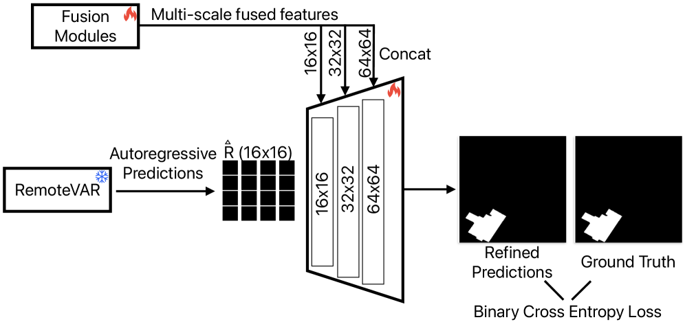 Процедура уточнения декодера позволяет улучшить качество генерируемых данных.