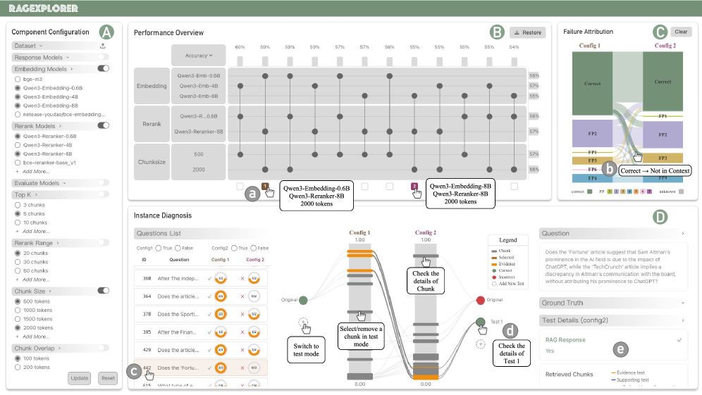 An overview of our visual analytic system.