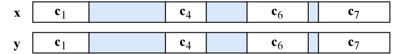 A procedure designed to minimize breaks in data comparison-initially requiring 12 breaks-can be optimized through targeted merging of substrings, progressively reducing the break count to 6 by accepting a corresponding increase in omitted bits, with the most efficient merges achieved by prioritizing the shortest substrings-such as [latex]c_3[/latex], [latex]c_5[/latex], and [latex]c_2[/latex]-to balance computational cost and data loss.