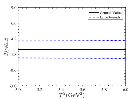 The hadronic coupling constants for <span class="katex-eq" data-katex-display="false">P_c(4620) \rightarrow \eta_c \Delta</span> (left) and <span class="katex-eq" data-katex-display="false">P_c(4620) \rightarrow J/\psi \Delta</span> (right) are shown as a function of Borel window parameters.