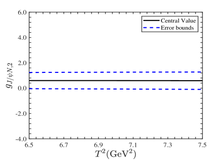 Analysis of Borel windows reveals hadronic coupling constants for <span class="katex-eq" data-katex-display="false">P_c(4380) \rightarrow \eta_c N</span> and <span class="katex-eq" data-katex-display="false">P_c(4380) \rightarrow J/\psi N</span>.