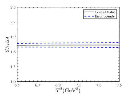 The study of pentaquark decay pathways-specifically <span class="katex-eq" data-katex-display="false">Pc(4410) \rightarrow \eta_c \Delta</span> and <span class="katex-eq" data-katex-display="false">Pc(4410) \rightarrow J/\psi \Delta</span>-reveals sensitivity to Borel window variations, suggesting a nuanced relationship between decay constants and the parameters used in analyzing hadron interactions.