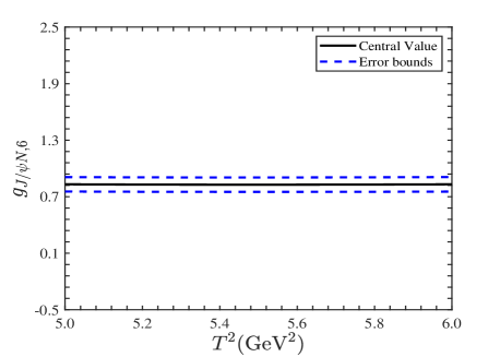 Analysis of Borel windows reveals hadronic coupling constants for <span class="katex-eq" data-katex-display="false">P_c(4440) \rightarrow \eta_c N</span> and <span class="katex-eq" data-katex-display="false">P_c(4440) \rightarrow J/\psi N</span>.