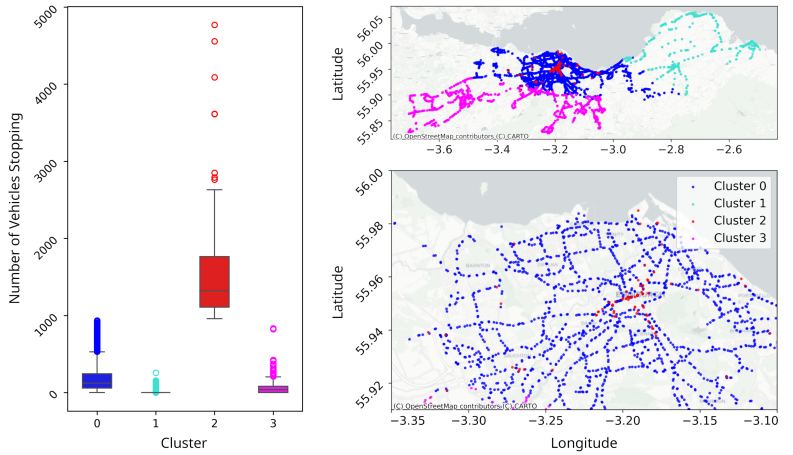 Анализ кластеров транспортных остановок в районе Большого Эдинбурга и в центре города выявил группы с различной частотой использования, при этом в центре наблюдается выброс, связанный с ключевыми транспортными узлами, обслуживающими до 8708 транспортных средств.