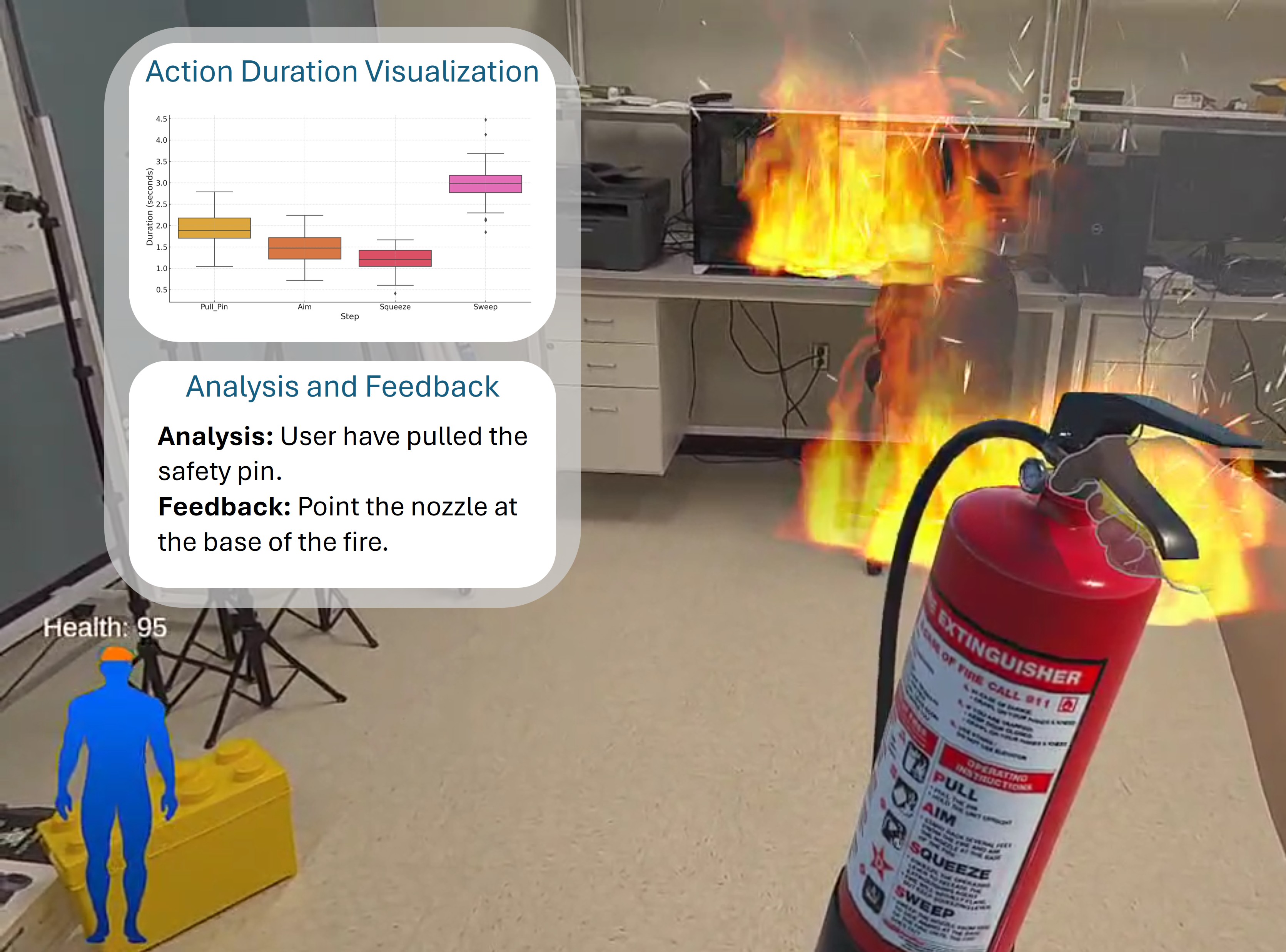 Обучение с использованием смешанной реальности (MR) позволяет пользователям тренироваться в тушении виртуального пожара в реалистичной среде, получая обратную связь в реальном времени и оценку длительности действий для повышения эффективности.