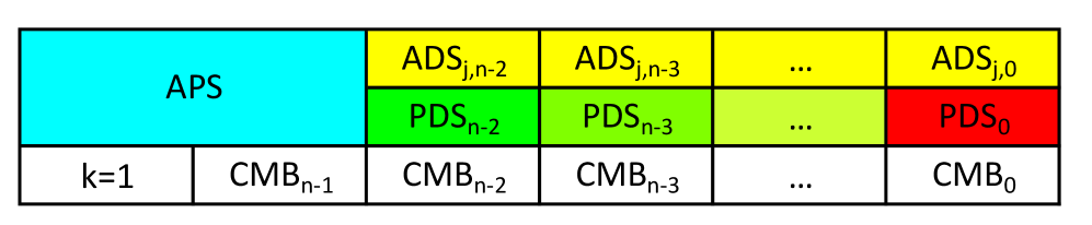 This study introduces and categorizes quantum states and their supporting structures within a novel taxonomy.