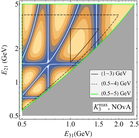 The <span class="katex-eq" data-katex-display="false">K_{3}</span> parameter, representing the degree of non-classical behavior in the NOvA experiment, is constrained by neutrino energies <span class="katex-eq" data-katex-display="false">E_{31}</span> and <span class="katex-eq" data-katex-display="false">E_{21}</span>, with the shaded region indicating invalid energy combinations and colored regions highlighting values where <span class="katex-eq" data-katex-display="false">K_{3} > 1</span>.