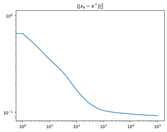 Оценка целесообразности демонстрирует сходимость к истинному значению, подтверждая эффективность предложенного подхода к решению задачи.