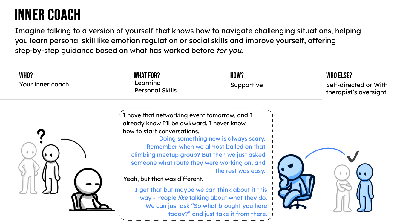 The Inner Coach concept utilizes a self-clone to provide personalized guidance and support for self-improvement based on individual experience.