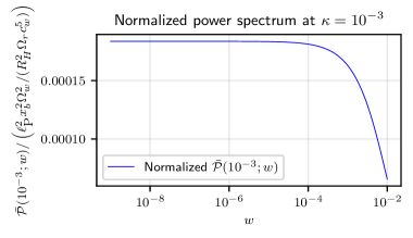 The normalized primordial power spectrum exhibits a <span class="katex-eq" data-katex-display="false">w^{-5/2}</span> scaling for <span class="katex-eq" data-katex-display="false">w\lesssim 10^{-3}</span>, allowing for a simplified inversion to determine <span class="katex-eq" data-katex-display="false">w</span> from <span class="katex-eq" data-katex-display="false">A_s</span> while holding other parameters at their fiducial values.