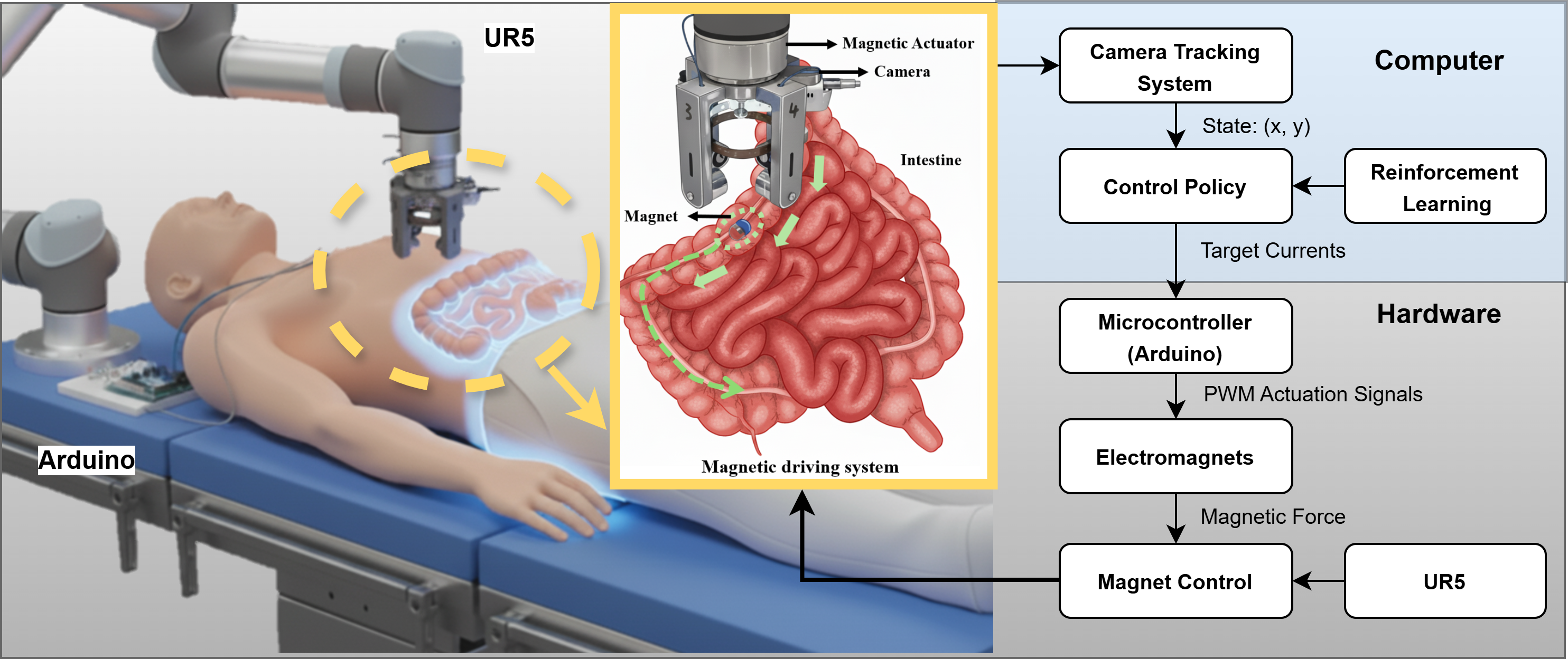 A mobile platform leverages magnetic manipulation-integrated with a sophisticated control system-to explore the boundaries of force and proximity in dynamic environments.