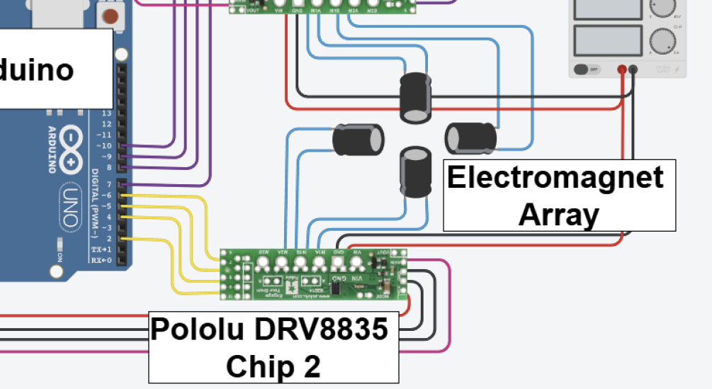 The electromagnet array is controlled to manipulate objects via individually adjustable magnetic fields.