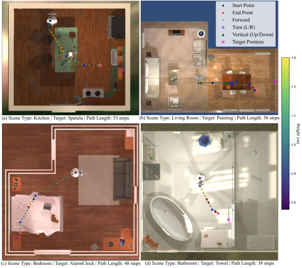 AION-g successfully navigates diverse environments within the iTHOR simulation, demonstrating robust object navigation capabilities across multiple rooms.