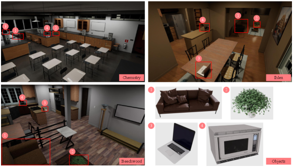 Unseen objects were strategically placed at diverse heights within various indoor environments simulated in IsaacSim to evaluate placement generalization.