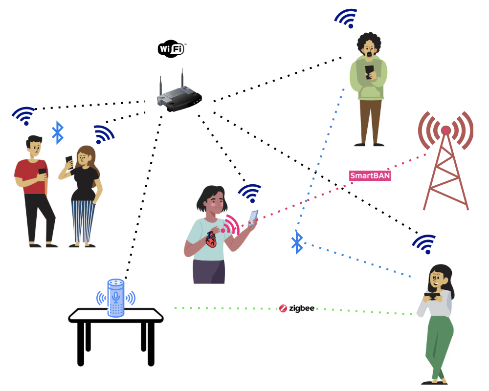 The proliferation of diverse radio frequency technologies operating within the Industrial, Scientific and Medical (ISM) band creates a congested spectral environment.